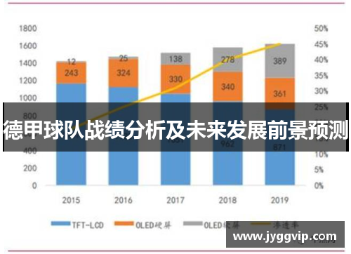 德甲球队战绩分析及未来发展前景预测