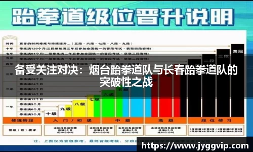 备受关注对决：烟台跆拳道队与长春跆拳道队的突破性之战